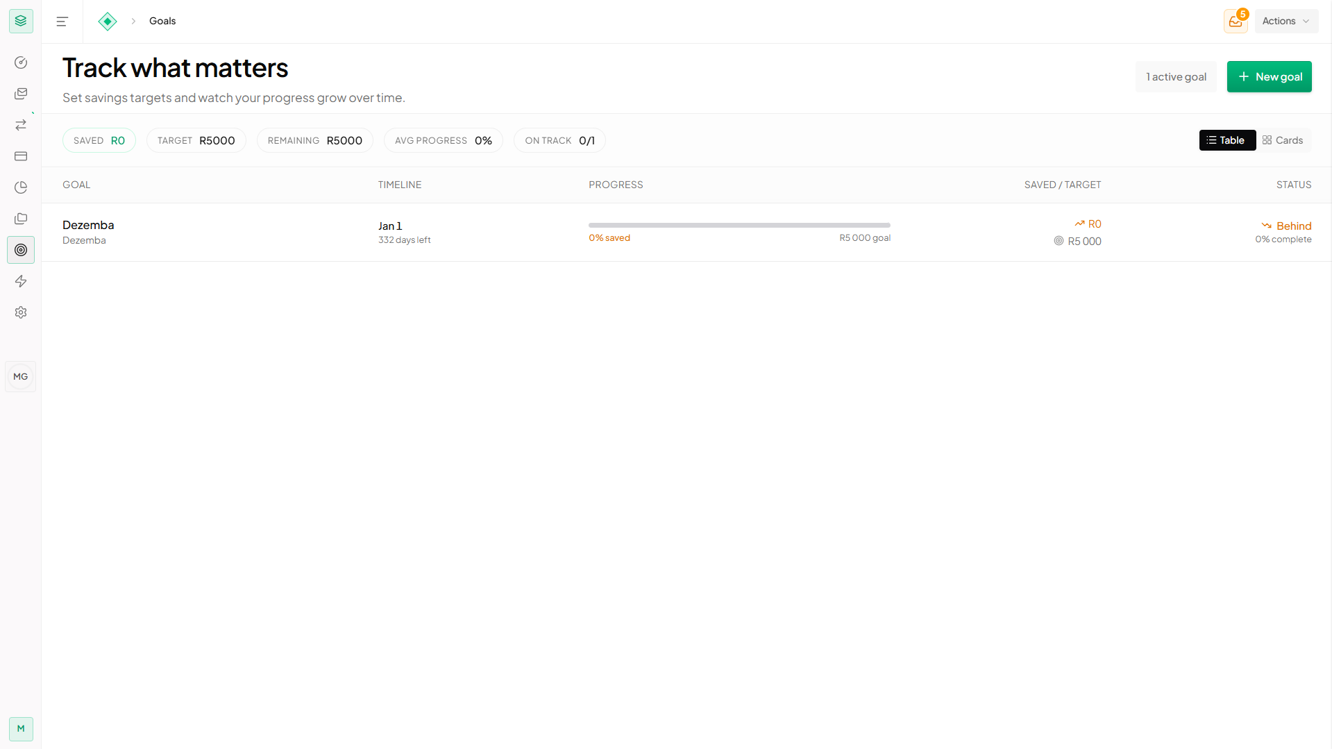 Align app financial insights and analytics view